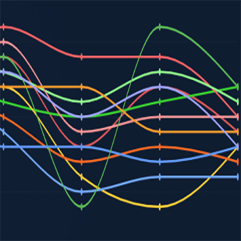 Organisational perceptual dashboard — trend lines